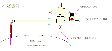 n2 blanketing system ksbkt diagram1